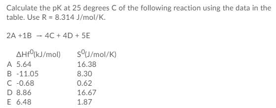 Calculate the pK at 25 degrees C of the following reaction using the data in th
table. Use R = 8.314 J/mol/K.
%3D
2A +1B
4C + 4D + 5E
AHFO(KJ/mol)
A 5.64
B -11.05
C -0.68
D 8.86
E 6.48
s°U/mol/K)
16.38
8.30
0.62
16.67
1.87
