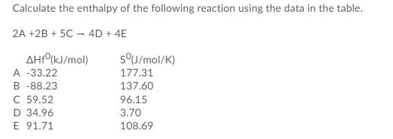 Calculate the enthalpy of the following reaction using the data in the table.
2A +2B + 5C 4D + 4E
sOU/mol/K)
AHF°(kJ/mol)
A -33.22
177.31
B -88.23
137.60
C 59.52
96.15
D 34.96
3.70
E 91.71
108.69
