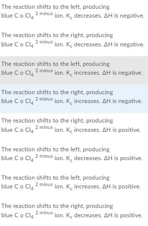 The reaction shifts to the left, producing
blue Co Cl, 2 minus ion. K. decreases. AH is negative.
The reaction shifts to the right, producing
blue Co Cla 2 minus ion. Ke decreases. AH is negative.
The reaction shifts to the left, producing
blue Co Cl, 2 minus jion. K, increases. AH is negative.
The reaction shifts to the right, producing
blue Co Cl, 2 minus jon. K. increases. AH is negative.
The reaction shifts to the right, producing
blue Co Cla 2 minus ion. Kç increases. AH is positive.
The reaction shifts to the left, producing
blue Co Cl, 2 minus jon. K. decreases. AH is positive.
The reaction shifts to the left, producing
blue Co Cl, 2 minus jon. K, increases. AH is positive.
The reaction shifts to the right, producing
blue Co Cl. 2 minus
ion. K. decreases. AH is positive.
