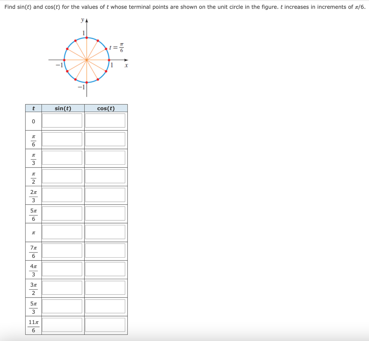 Find sin(t) and cos(t) for the values of t whose terminal points are shown on the unit circle in the figure. t increases in increments of л/6.
t
0
π
6
T
3
EN MO
2
2π
3
5π
6
R
7π
6
4π
3
3π
2
5T
3
11π
6
-1
sin(t)
||
cos(t)
X