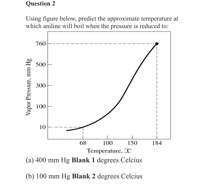 Question 2
Using figure below, predict the approximate temperature at
which aniline will boil when the pressure is reduced to:
760
500
300
100
10
68
100
150
184
Temperature, C
(a) 400 mm Hg Blank 1 degrees Celcius
(b) 100 mm Hg Blank 2 degrees Celcius
Vapor Pressure, mm
