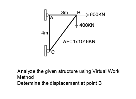 3m
>600KN
400KN
4m
AE=1x10^6KN
Analyze the given structure using Virtual Work
Method
Determine the displacement at point B
