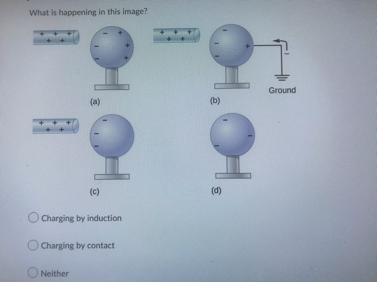 What is happening in this image?
+ + +
+ +
1.0
(a)
Neither
(c)
Charging by induction
Charging by contact
1
(b)
€
Ground