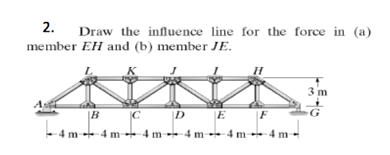 2. Draw the influence line for the force in (a)
member EH and (b) member JE.
K
A
B
C
D
-4 m 4 m 4 m 4 m 4 m 4 m
3 m
G