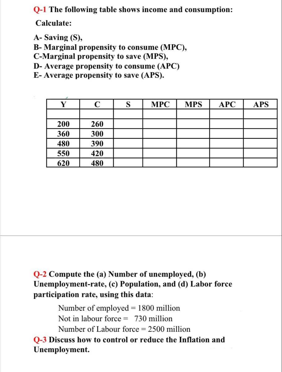 Q-1 The following table shows income and consumption:
Calculate:
A- Saving (S),
B- Marginal propensity to consume (MPC),
C-Marginal propensity to save (MPS),
D- Average propensity to consume (APC)
E- Average propensity to save (APS).
Y
C
S
МPC
MPS
АРС
APS
200
260
360
300
390
550
420
620
480
Q-2 Compute the (a) Number of unemployed, (b)
Unemployment-rate, (c) Population, and (d) Labor force
participation rate, using this data:
Number of employed = 1800 million
Not in labour force = 730 million
Number of Labour force = 2500 million
Q-3 Discuss how to control or reduce the Inflation and
Unemployment.
