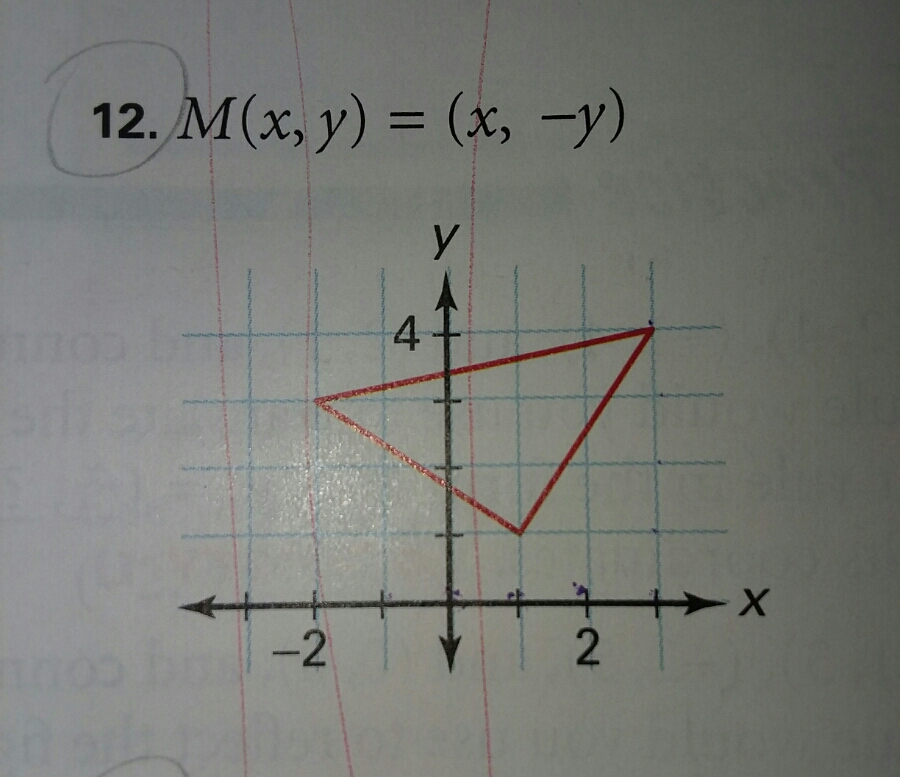 12. M(x, y) = (x, -y)
y
4
-2
2.

