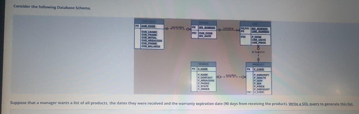 Consider the following Database Schema.
CUSTOMLR
INVOICE
LINE
PK CUS CODE
H 9enerates
PK INY MUMBER
PKFKI Y NUMAER
PK
contains
CuS LNAME
Cus FNAME
Cus INITIAL
CUS AREACODE
CUS PHONE
CUS BALANCE
LINE NUMBER
FK1 Cus_CODE
INV DATE
P_CODE
LINE UNITS
LINE PRICE
FK2
is found in
VENDOR
PRODUCT
PK Y CODE
PK PCODE
V NAME
V_CONTACT HO
V_AREACODE
V PHONE
V STATE
V_ORDER
P_DESCRIPT
P INDATE
P_QOH
P MIN
P_PRICE
P DISCOUNT
FK1 V CODE
supplies-o
-04
Suppose that a manager wants a list of all products, the dates they were received and the warranty expiration date (90 days from receiving the product). Write a SQL query to generate this list.
