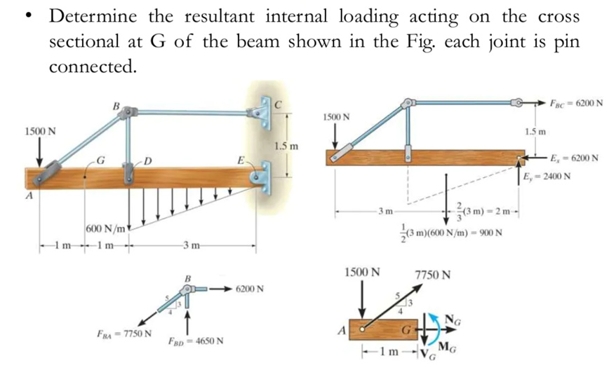 Determine the resultant internal loading acting on the cross
sectional at G of the beam shown in the Fig. each joint is pin
connected.
B
Faс 6200 N
1500 N
1500 N
1.5 m
1.5 m
G
-D
E-
E, 6200 N
E, = 2400 N
A
- 3 m-
(3 m) = 2 m -
600 N/m
1m 1m
(3 m)(600 N/m) = 900 N
-3 m-
1500 N
7750 N
- 6200 N
NG
A
G
FRA = 7750 N
FBD = 4650 N
MG
