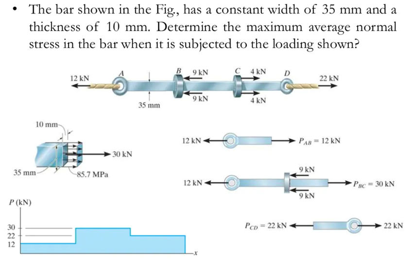 The bar shown in the Fig., has a constant width of 35 mm and a
thickness of 10 mm. Determine the maximum average normal
stress in the bar when it is subjected to the loading shown?
B 9 kN
C 4 kN
D
12 kN
22 kN
9 kN
4 kN
35 mm
10 mm-
12 kN
PAB = 12 kN
- 30 kN
35 mm-
9 kN
-85.7 MPa
12 kN -
- PBC = 30 kN
9 kN
P (kN)
Pcp = 22 kN
22 kN
30
22
12
