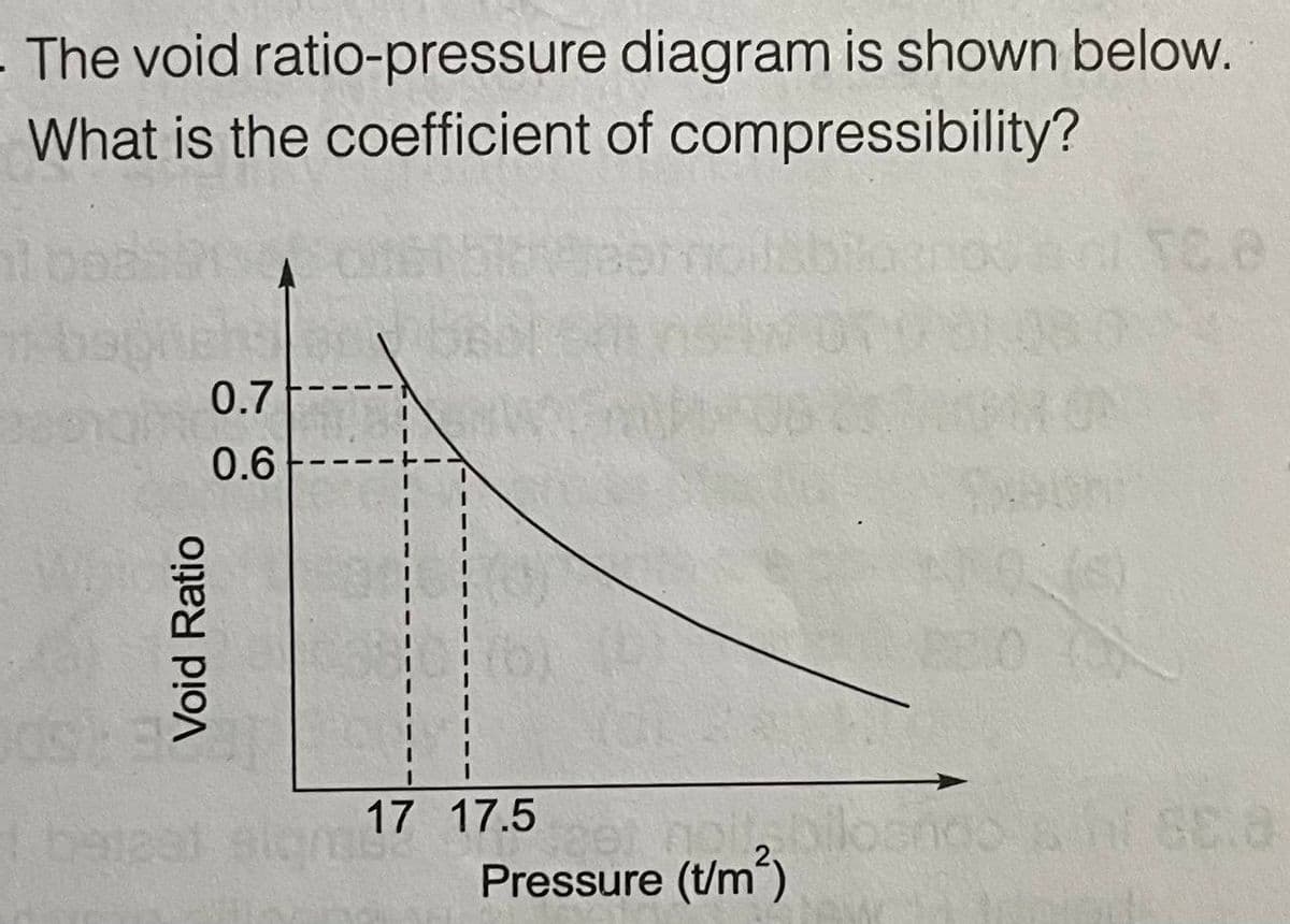 - The void ratio-pressure diagram is shown below.
What is the coefficient of compressibility?
0.7
0.6
losr
Pressure (t/m")
be
17 17.5
GE.8
Void Ratio
