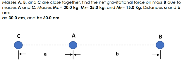 Masses A, B, and C are close together, find the net gravitational force on mass B due to
masses A and C. Masses Ma = 20.0 kg, Ms= 35.0 kg, and Mc= 15.0 Kg. Distances a and b
are:
a= 30.0 cm, and b= 60.0 cm.
A
B
a
b
