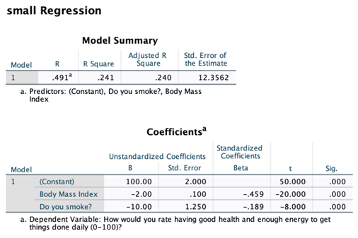 small Regression
Model Summary
Adjusted R
Śquare
Std. Error of
the Estimate
Model
R
R Square
.491ª
.241
.240
1
12.3562
a. Predictors: (Constant), Do you smoke?, Body Mass
Index
Coefficients
Standardized
Coefficients
Unstandardized Coefficients
Model
B
Std. Error
Beta
Sig.
1
(Constant)
100.00
2.000
50.000
.000
Body Mass Index
-2.00
.100
-.459
-20.000
.000
Do you smoke?
-10.00
1.250
-.189
-8.000
.000
a. Dependent Variable: How would you rate having good health and enough energy to get
things done daily (0-100)?
