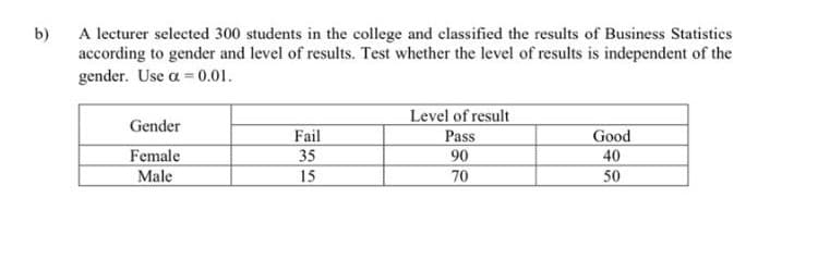 A lecturer selected 300 students in the college and classified the results of Business Statistics
according to gender and level of results. Test whether the level of results is independent of the
gender. Use a = 0.01.
b)
Level of result
Gender
Fail
Pass
Good
Female
Male
90
70
35
40
15
50
