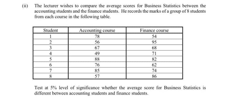 (ii) The lecturer wishes to compare the average scores for Business Statistics between the
accounting students and the finance students. He records the marks of a group of 8 students
from each course in the following table.
Student
Accounting course
Finance course
78
54
56
95
3
67
68
4
49
71
88
82
76
7
8
62
74
86
85
57
Test at 5% level of significance whether the average score for Business Statistics is
different between accounting students and finance students.
