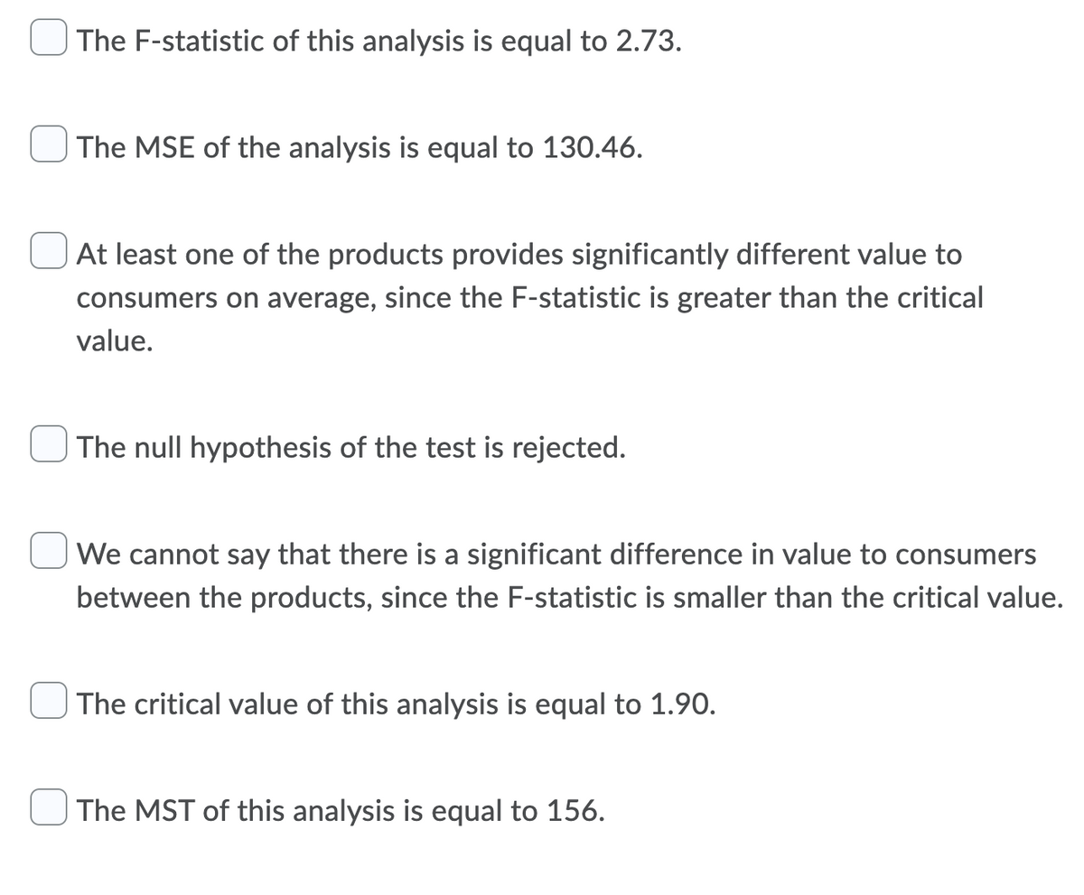 The F-statistic of this analysis is equal to 2.73.
The MSE of the analysis is equal to 130.46.
At least one of the products provides significantly different value to
consumers on average, since the F-statistic is greater than the critical
value.
The null hypothesis of the test is rejected.
We cannot say that there is a significant difference in value to consumers
between the products, since the F-statistic is smaller than the critical value.
The critical value of this analysis is equal to 1.90.
The MST of this analysis is equal to 156.