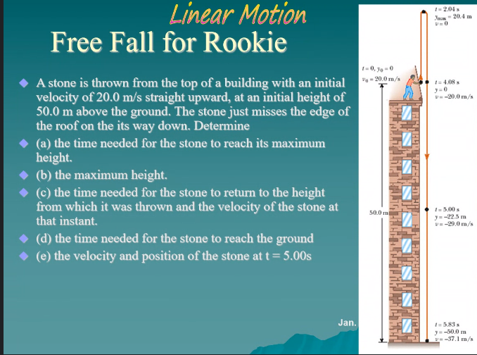 Linear Motion
Free Fall for Rookie
1= 2.04 s
Ja 20.4 m
t-0, yo -0
• A stone is thrown from the top of a building with an initial
velocity of 20.0 m/s straight upward, at an initial height of
50.0 m above the ground. The stone just misses the edge of
the roof on the its way down. Determine
• (a) the time needed for the stone to reach its maximum
height.
• (b) the maximum height.
• (c) the time needed for the stone to return to the height
from which it was thrown and the velocity of the stone at
that instant.
" - 20.0 m/s
!= 4.08 s
y=0
-20.0 m/s
I- 5.00 s
y=-22.5 m
V=-29.0 m/s
50.0 m
• (d) the time needed for the stone to reach the ground
• (e) the velocity and position of the stone at t= 5.00s
Jan.
1= 5.83
y-50.0 m
P-37.1 m/s
