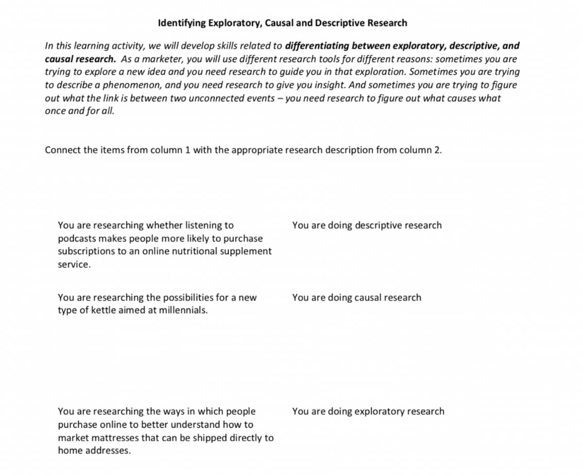 Identifying Exploratory, Causal and Descriptive Research
In this learning activity, we will develop skills related to differentiating between exploratory, descriptive, and
causal research. As a marketer, you will use different research tools for different reasons: sometimes you are
trying to explore a new idea and you need research to guide you in that exploration. Sometimes you are trying
to describe a phenomenon, and you need research to give you insight. And sometimes you are trying to figure
out what the link is between two unconnected events - you need research to figure out what causes what
once and for all.
Connect the items from column 1 with the appropriate research description from column 2.
You are researching whether listening to
podcasts makes people more likely to purchase
subscriptions to an online nutritional supplement
service.
You are researching the possibilities for a new
type of kettle aimed at millennials.
You are researching the ways in which people
purchase online to better understand how to
market mattresses that can be shipped directly to
home addresses.
You are doing descriptive research
You are doing causal research
You are doing exploratory research