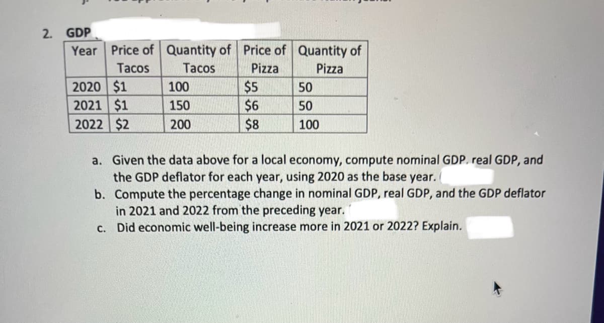 2. GDP
Year Price of
Tacos
2020 $1
2021 $1
2022 $2
Quantity of Price of
Tacos
Pizza
100
150
200
$5
$6
$8
Quantity of
Pizza
50
50
100
a. Given the data above for a local economy, compute nominal GDP. real GDP, and
the GDP deflator for each year, using 2020 as the base year. (
b. Compute the percentage change in nominal GDP, real GDP, and the GDP deflator
in 2021 and 2022 from the preceding year.
c. Did economic well-being increase more in 2021 or 2022? Explain.