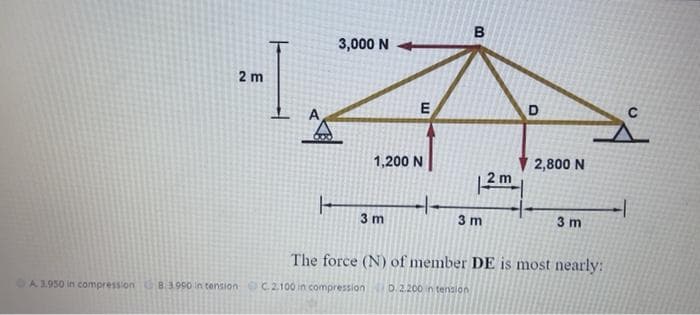 B
3,000 N
2 m
1,200 N
2,800 N
2m
/-
3 m
3 m
3 m
The force (N) of member DE is most nearly:
A 3.950 in compression B.3.990 in tension C.2100 in compression
D.2.200 n tenzlon
D.
