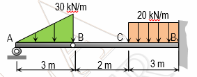 30 kN/m
20 kN/m
B
B.
3 m
2 m
3 m
