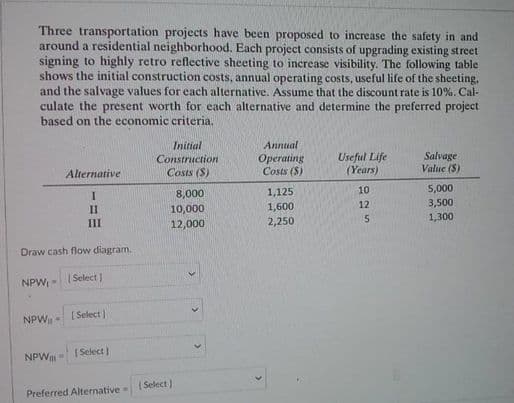 Three transportation projects have been proposed to increase the safety in and
around a residential neighborhood. Each project consists of upgrading existing street
signing to highly retro reflective sheeting to increase visibility. The following table
shows the initial construction costs, annual operating costs, useful life of the sheeting,
and the salvage values for cach alternative. Assume that the discount rate is 10%. Cal-
culate the present worth for each alternative and determine the preferred project
based on the economic criteria,
Anntual
Initial
Construction
Operating
Costs (S)
Useful Life
(Years)
Salvage
Value (S)
Alternative
Costs (S)
1,125
10
5,000
8,000
10,000
12,000
12
3,500
1,600
2,250
II
5.
1,300
III
Draw cash flow diagram.
NPW
| Select I
NPW
[ Select )
NPW- Select
| Select )
Preferred Alternative
