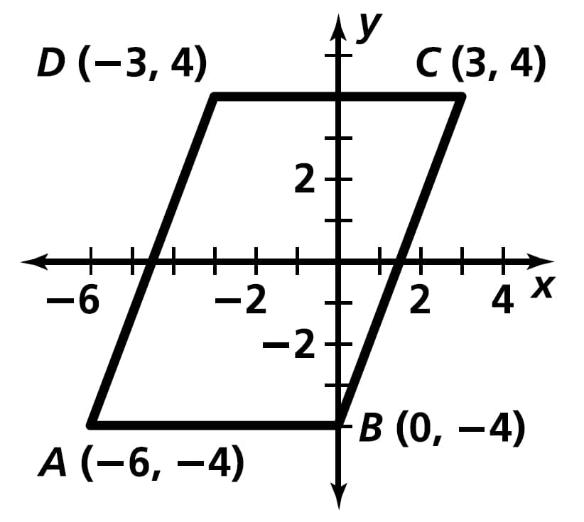 y
С (3, 4)
D(-3, 4)
2
--
-2
4
-2
в (0, — 4)
А (-6, —4)
