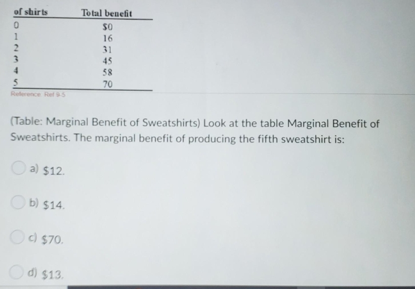 of shirts
Total benefit
$0
1
16
31
3.
45
58
70
Reference Ref 95
(Table: Marginal Benefit of Sweatshirts) Look at the table Marginal Benefit of
Sweatshirts. The marginal benefit of producing the fifth sweatshirt is:
O a) $12.
O b) $14.
c) $70.
Od) $13.

