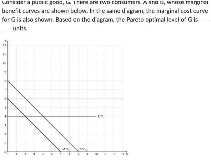 Consider a public good, G. There are two consumers, A and B, wnose marginal
benefit curves are shown below. In the same diagram, the marginal cost curve
for G is also shown. Based on the diagram, the Pareto optimal level of G is
units.
12
11
10
9
8
7
6
5
4
3
2
1
1
2
5
MBA
6 7
MBB
9
8
MC
10
11
12
13 G