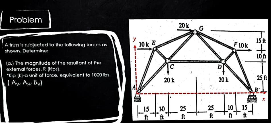 Problem
20 k
y
A truss is subjected to the following forces as
shown. Determine:
10k E
15 ft
F 10k
10 ft
(a.) The magnitude of the resultant of the
external forces, R (kips).
*Kip (k)-a unit of force, equivalent to 1000 Ibs.
( Ay, AH, By)
D
20 k
20 k
25 ft
15
10
25
25
10
15
ft
ft
ft
ft
ft
ft
