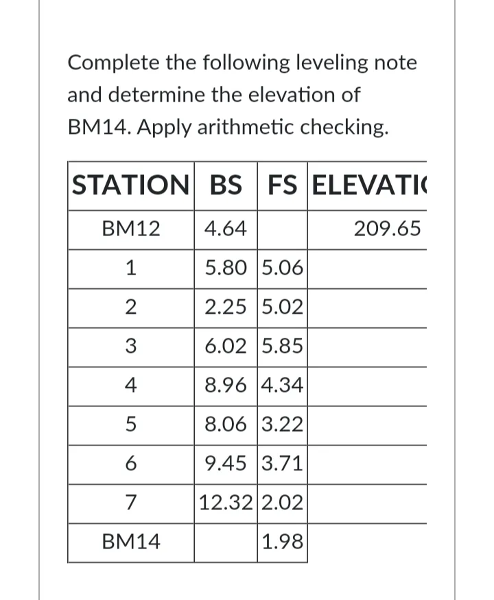 Complete the following leveling note
and determine the elevation of
BM14. Apply arithmetic checking.
STATION BS FS ELEVATIC
BM12
4.64
209.65
1
5.80 5.06
2
2.25 5.02
3
6.02 5.85
4
8.96 4.34
8.06 3.22
9.45 3.71
7
12.32 2.02
ВМ14
1.98
