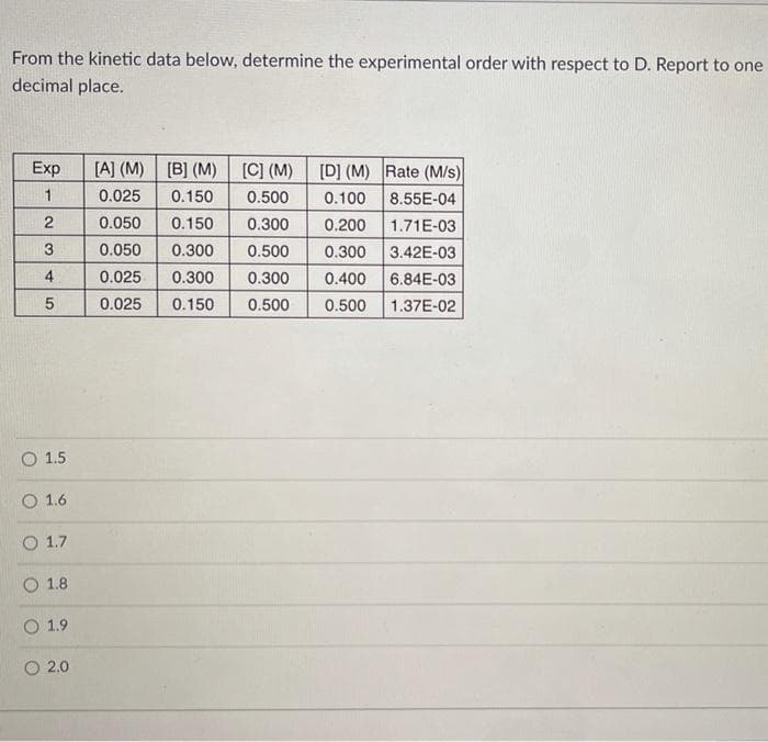 From the kinetic data below, determine the experimental order with respect to D. Report to one
decimal place.
Exp
[A] (M) [B] (M) [C] (M)
[D] (M) Rate (M/s)
0.025
0.150
0.500
0.100
8.55E-04
0.050
0.150
0.300
0.200
1.71E-03
3
0.050
0.300
0.500
0.300
3.42E-03
4
0.025
0.300
0.300
0.400
6.84E-03
0.025
0.150
0.500
0.500
1.37E-02
O 1.5
O 1.6
O 1.7
1.8
O 1.9
2.0
