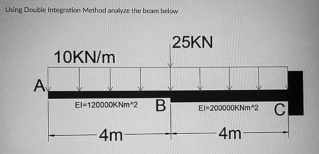 Using Double Integration Method analyze the beam below
25KN
10KN/m
A
El=120000KNM^2
C
El=200000KNm^2
4m
4m
B

