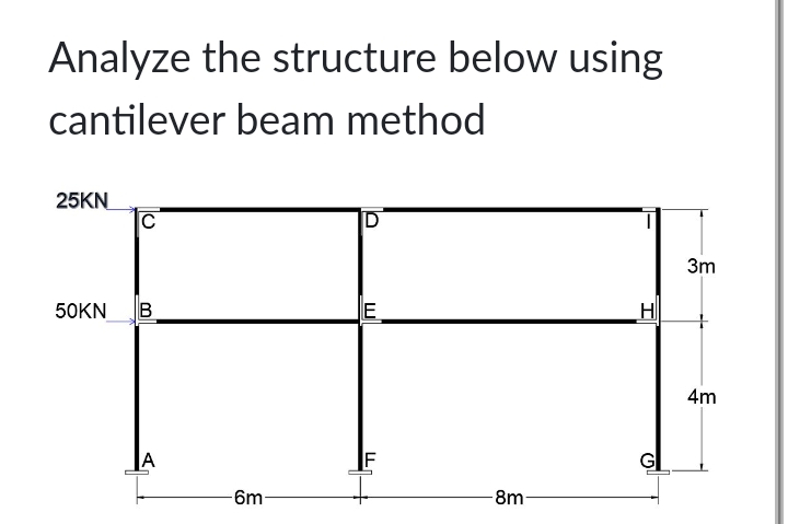 Analyze the structure below using
cantilever beam method
25KN
C
3m
50KN
B
E
H
4m
A
-6m-
8m-
