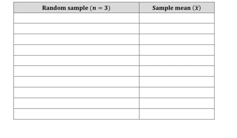 Random sample (n = 3)
Sample mean (x)
