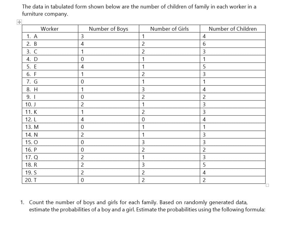 The data in tabulated form shown below are the number of children of family in each worker in a
furniture company.
Worker
Number of Boys
Number of Girls
Number of Children
1. A
3
1
4
2. B
2.
6.
3. С
1
2
3
4. D
1
5. E
6. F
7. G
8. H
9. I
4
1
5
3
1
1
3
4
2
2
10. J
1
3
11. K
1
2
12. L
4
4
13. М
1
1
14. N
1
3
15. O
3
16. P
2
17. Q
1
3
18. R
2
19. S
2
4
20. T
2
D.
1. Count the number of boys and girls for each family. Based on randomly generated data,
estimate the probabilities of a boy and a girl. Estimate the probabilities using the following formula:
