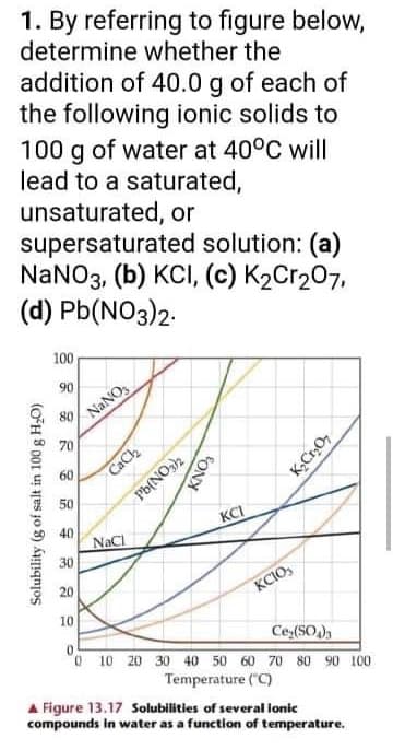 1. By referring to figure below,
determine whether the
addition of 40.0 g of each of
the following ionic solids to
100 g of water at 40°C will
lead to a saturated,
unsaturated, or
supersaturated solution: (a)
NaNO3, (b) KCI, (c) K2Cr207,
(d) Pb(NO3)2.
100
90
NANO,
80
70
60
CaCh
50
Pb{NO)2
40
KCI
NaCl
30
20
KCIO,
10
Ce (SO,
O 10 20 30 40 50 60 70 80 90 100
Temperature ("C)
A Figure 13.17 Solubilities of several lonic
compounds in water as a function of temperature.
Solubility (g of salt in 100 g H2O)
KNO3
