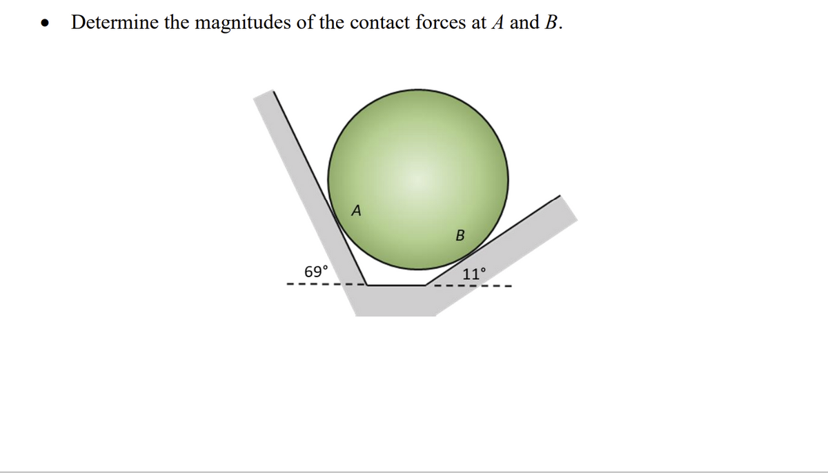Determine the magnitudes of the contact forces at A and B.
A
69°
11°

