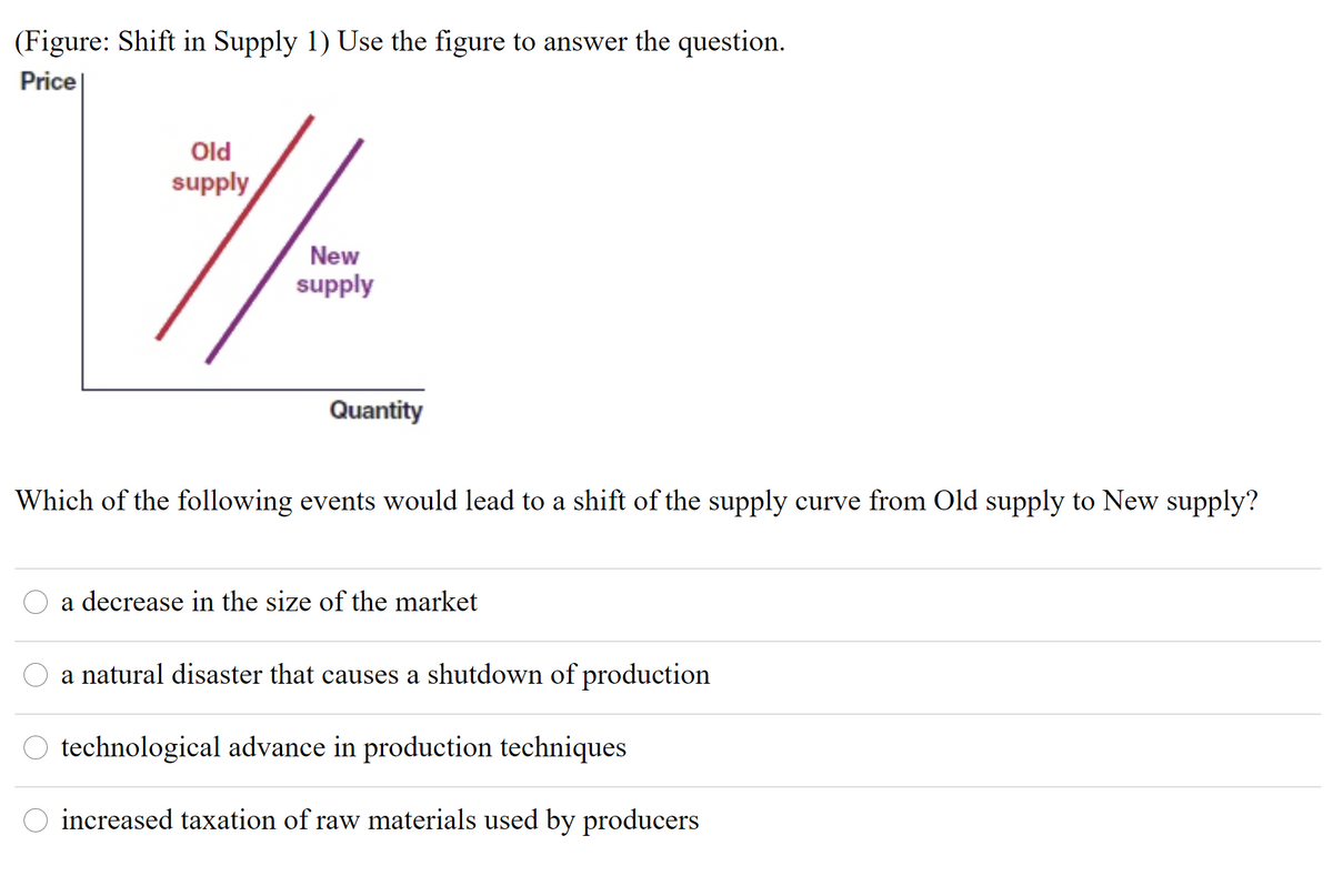 (Figure: Shift in Supply 1) Use the figure to answer the question.
Price
Old
supply
New
supply
Quantity
Which of the following events would lead to a shift of the supply curve from Old supply to New supply?
a decrease in the size of the market
a natural disaster that causes a shutdown of production
O technological advance in production techniques
O increased taxation of raw materials used by producers
