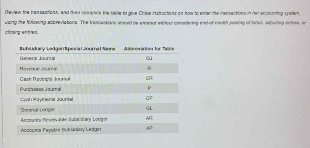 Review the transactions, and then complete the table to give Chloe instructions on how to enter the transactions in her accounting system,
using the following abbreviations. The transactions should be entered without considering end-of-month posting of totals, adjusting entries, or
closing entries.
Subsidiary Ledger/Special Journal Name
Abbreviation for Table
General Journal
GJ
Revenue Journal
R
Cash Receipts Journal
CR
Purchases Journal
P
Cash Payments Journal
CP
General Ledger
GL
AR
Accounts Receivable Subsidiary Ledger
AP
Accounts Payable Subsidiary Ledger

