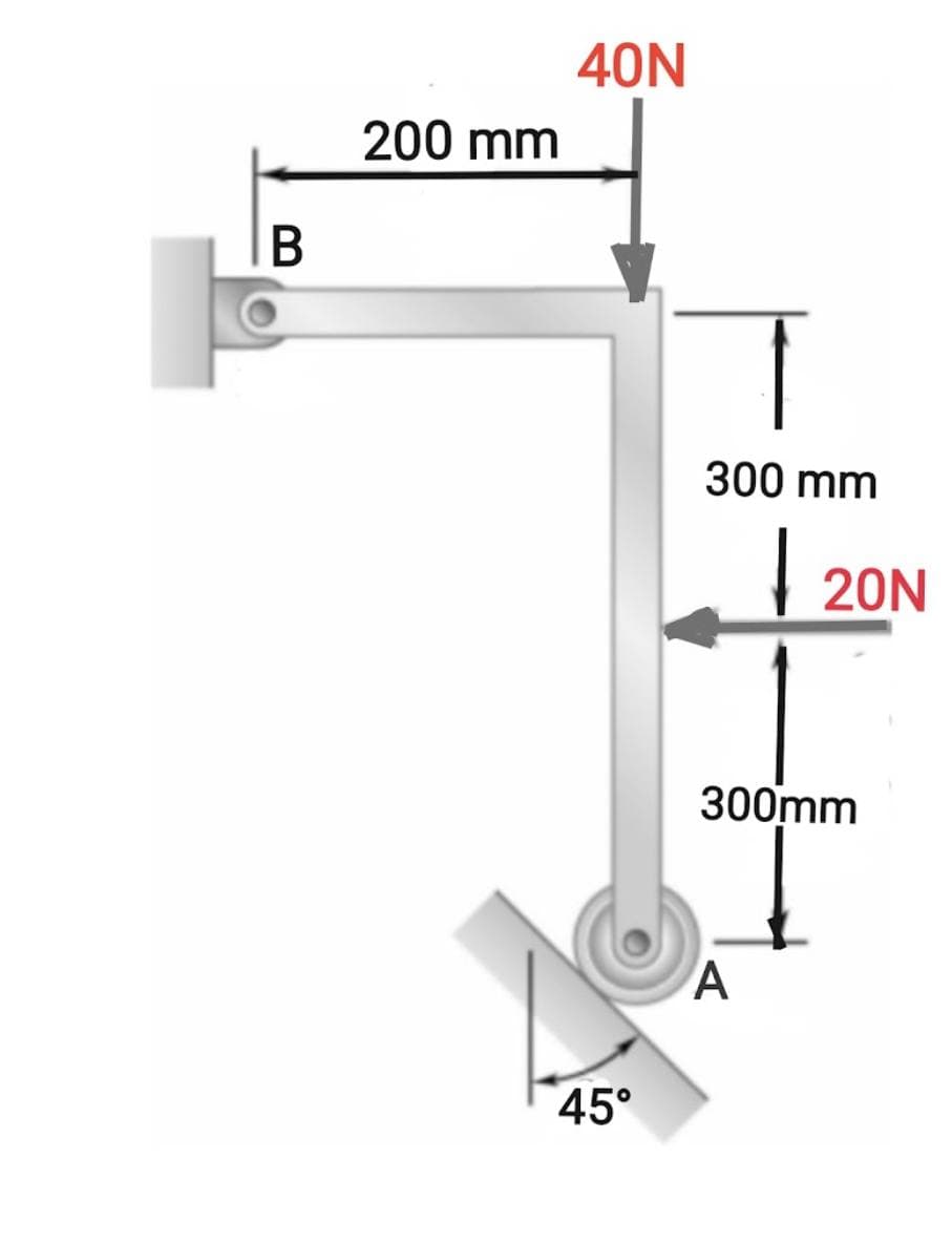 40N
200 mm
B
300 mm
20N
300mm
A
45°
