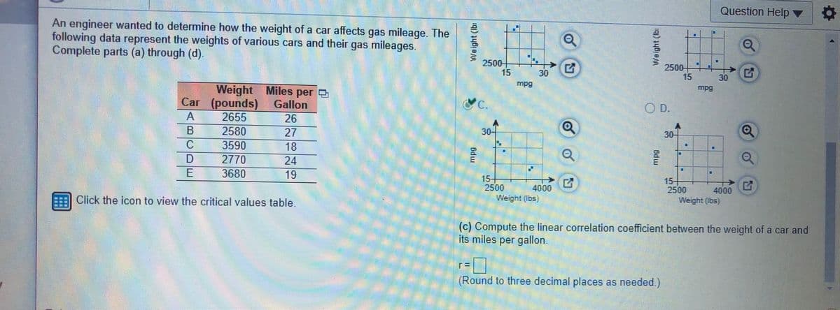 Question Help ▼
An engineer wanted to determine how the weight of a car affects gas mileage. The
following data represent the weights of various cars and their gas mileages.
Complete parts (a) through (d).
2500-
15
2500
15
30
30
Weight Miles per O
mpg
Car (pounds)
2655
2580
Gallon
C.
O D.
26
27
30-
30-
3590
18
24
19
2770
my
3680
15-
2500
Weight (bs)
15-
2500
Weight (Ibs)
4000
4000
Click the icon to view the critical values table.
(c) Compute the linear correlation coefficient between the weight of a car and
its miles per gallon.
(Round to three decimal places as needed.)
ABG OE
Weight (Ibi
Weight (b
