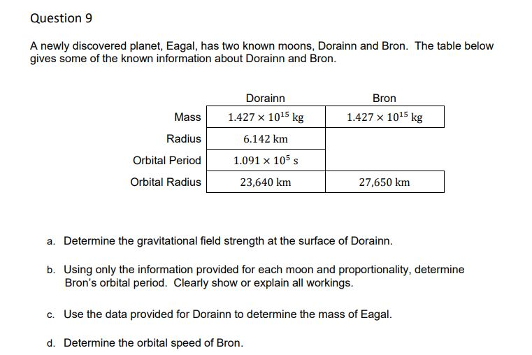 Question 9
A newly discovered planet, Eagal, has two known moons, Dorainn and Bron. The table below
gives some of the known information about Dorainn and Bron.
Dorainn
Bron
Mass
1.427 x 1015 kg
1.427 x 1015 kg
Radius
6.142 km
Orbital Period
1.091 x 105 s
Orbital Radius
23,640 km
27,650 km
a. Determine the gravitational field strength at the surface of Dorainn.
b. Using only the information provided for each moon and proportionality, determine
Bron's orbital period. Clearly show or explain all workings.
c. Use the data provided for Dorainn to determine the mass of Eagal.
d. Determine the orbital speed of Bron.
