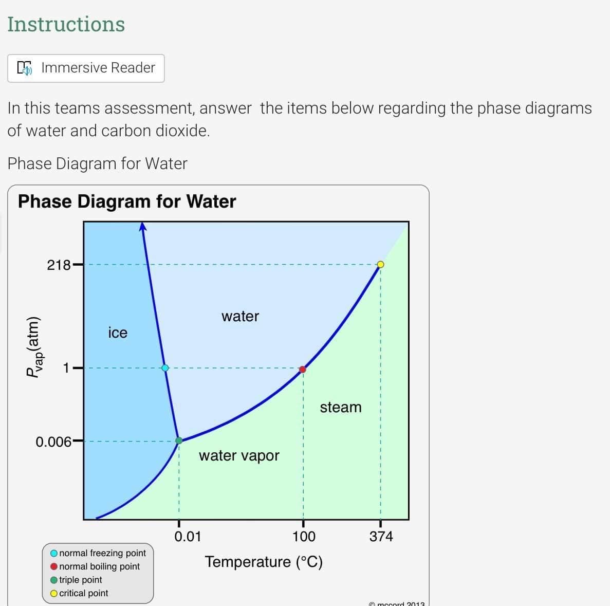 Instructions
5 Immersive Reader
In this teams assessment, answer the items below regarding the phase diagrams
of water and carbon dioxide.
Phase Diagram for Water
Phase Diagram for Water
218
water
ice
steam
0.006
water vapor
0.01
100
374
O normal freezing point
normal boiling point
Temperature (°C)
triple point
O citical point
A mcord 2013
Prap(atm)
