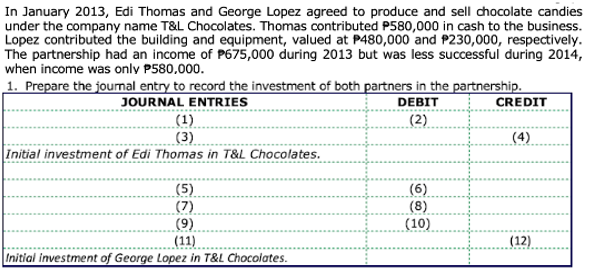 In January 2013, Edi Thomas and George Lopez agreed to produce and sell chocolate candies
under the company name T&L Chocolates. Thomas contributed P580,000 in cash to the business.
Lopez contributed the building and equipment, valued at P480,000 and P230,000, respectively.
The partnership had an income of P675,000 during 2013 but was less successful during 2014,
when income was only P580,000.
1. Prepare the journal entry to record the investment of both partners in the partnership.
JOURNAL ENTRIES
CREDIT
DEBIT
(2)
(1)
(3)
(4)
Initial investment of Edi Thomas in T&L Chocolates.
(5)
(6)
(7)
(8)
(9)
(10)
(11)
(12)
Initial investment of George Lopez in T&L Chocolates.
