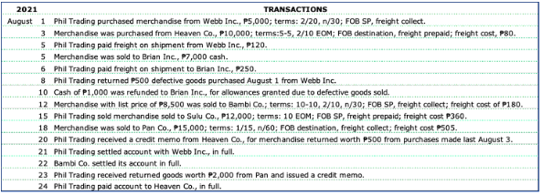 2021
TRANSACTIONS
August 1 Phil Trading purchased merchandise from Webb Inc., P5,000; terms: 2/20, n/30; FOB SP, freight collect.
3 Merchandise was purchased from Heaven Co., P10,000; terms:5-5, 2/10 EOM; FOB destination, freight prepaid; freight cost, P80.
Phil Trading paid freight on shipment from Webb Inc., P120.
5
5
Merchandise was sold to Brian Inc., P7,000 cash.
6 Phil Trading paid freight on shipment to Brian Inc., P250.
8
Phil Trading returned P500 defective goods purchased August 1 from Webb Inc.
10 Cash of P1,000 was refunded to Brian Inc., for allowances granted due to defective goods sold.
12 Merchandise with list price of P8,500 was sold to Bambi Co.,; terms: 10-10, 2/10, n/30; FOB SP, freight collect; freight cost of P180.
15 Phil Trading sold merchandise sold to Sulu Co., P12,000; terms: 10 EOM; FOB SP, freight prepaid; freight cost P360.
18 Merchandise was sold to Pan Co., P15,000; terms: 1/15, n/60; FOB destination, freight collect; freight cost P505.
20 Phil Trading received a credit memo from Heaven Co., for merchandise returned worth P500 from purchases made last August 3.
21 Phil Trading settled account with Webb Inc., in full.
22 Bambi Co. settled its account in full.
23 Phil Trading received returned goods worth P2,000 from Pan and issued a credit memo.
24 Phil Trading paid account to Heaven Co., in full.