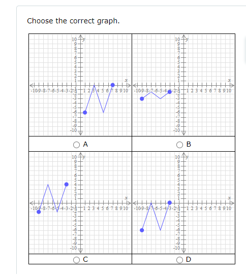 Choose the correct graph.
-109-8-7-6-5-4-
|-10-9-8-7-6-3
10-
9
B
6
-8
-9
-10
10
9
-5
-6
-7
-8
-9
-10
●
1 2 3 4 5 6 7 8 910-10-9-8-7-6-5-4-
A
→4
10
●
0
-R
^
-9
-10
O
10
9
8
39
-6
-8
-9
-10
5678910-10-9-8-6-5-4/3-2-4 123456
2 3 4 5 6 7 8 910
B
$15
8910