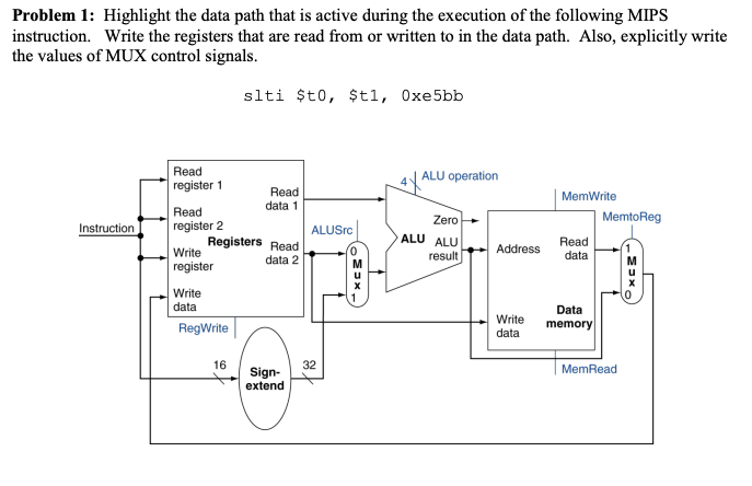 Problem 1: Highlight the data path that is active during the execution of the following MIPS
instruction. Write the registers that are read from or written to in the data path. Also, explicitly write
the values of MUX control signals.
slti $t0, $t1, Oxe5bb
Read
ALU operation
register 1
Read
data 1
MemWrite
Read
Zero
MemtoReg
Instruction
register 2
ALUSrc
Registers Read
Write
ALU
ALU
result
Read
Address
0.
M
data
data 2
register
Write
data
Data
RegWrite
Write
memory
data
16
32
MemRead
Sign-
extend
