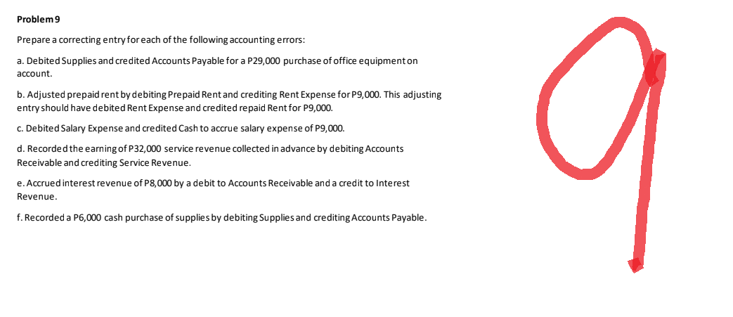 Problem 9
Prepare a correcting entry for each of the following accounting errors:
a. Debited Supplies and credited Accounts Payable for a P29,000 purchase of office equipment on
account.
b. Adjusted prepaid rent by debiting Prepaid Rent and crediting Rent Expense for P9,000. This adjusting
entry should have debited Rent Expense and credited repaid Rent for P9,000.
c. Debited Salary Expense and credited Cash to accrue salary expense of P9,000.
d. Recorded the earning of P32,000 service revenue collected in advance by debiting Accounts
Receivable and crediting Service Revenue.
e. Accrued interest revenue of P8,000 by a debit to Accounts Receivable and a credit to Interest
Revenue.
f. Recorded a P6,000 cash purchase of supplies by debiting Supplies and crediting Accounts Payable.