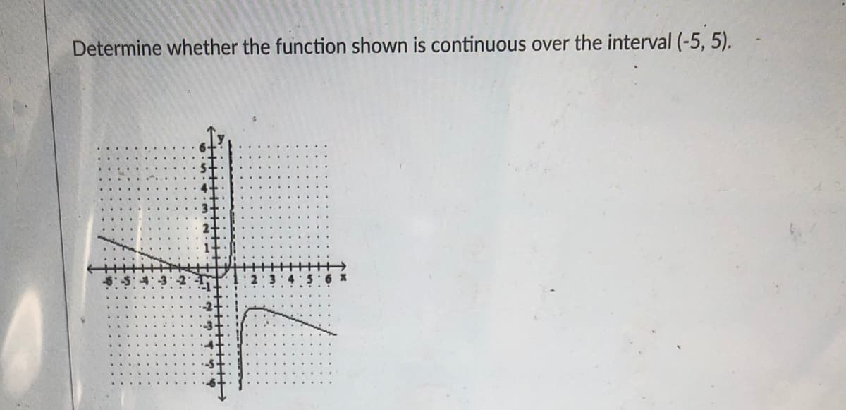 Determine whether the function shown is continuous over the interval (-5, 5).
. m.
