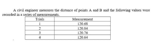 A civil engineer measures the distance of points A and B and the following values were
recorded in a series of measurements.
Trials
Measurement
120.68
120.84
3.
120.76
4
120.64
